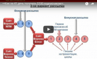 5100 подписчиков за 41 день (вебинар) 5100 подписчиков за 41 день (вебинар)