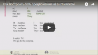 Построение предложений (урок английского) Построение предложений (урок английского)