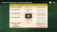 Плюсы и минусы CMS (видеоурок) Плюсы и минусы CMS (видеоурок)