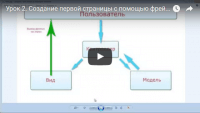 Создание первой страницы в фреймворке (урок Laravel) Создание первой страницы в фреймворке (урок Laravel)
