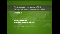 Общая схема продвижения сайтов (видеоурок) Общая схема продвижения сайтов (видеоурок)
