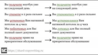 Прием копирайтинга — настоящее вместо будущего (видеоурок) Прием копирайтинга — настоящее вместо будущего (видеоурок)
