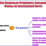 Как отправить большие файлы по электронной почте (5 видео уроков) Как отправить большие файлы по электронной почте (5 видео уроков)